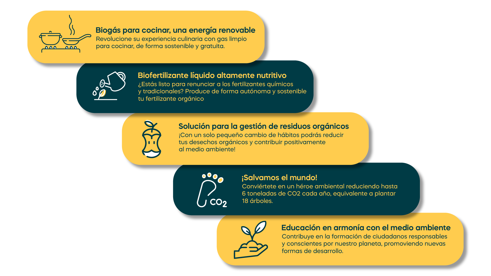 Beneficios HomeBiogas