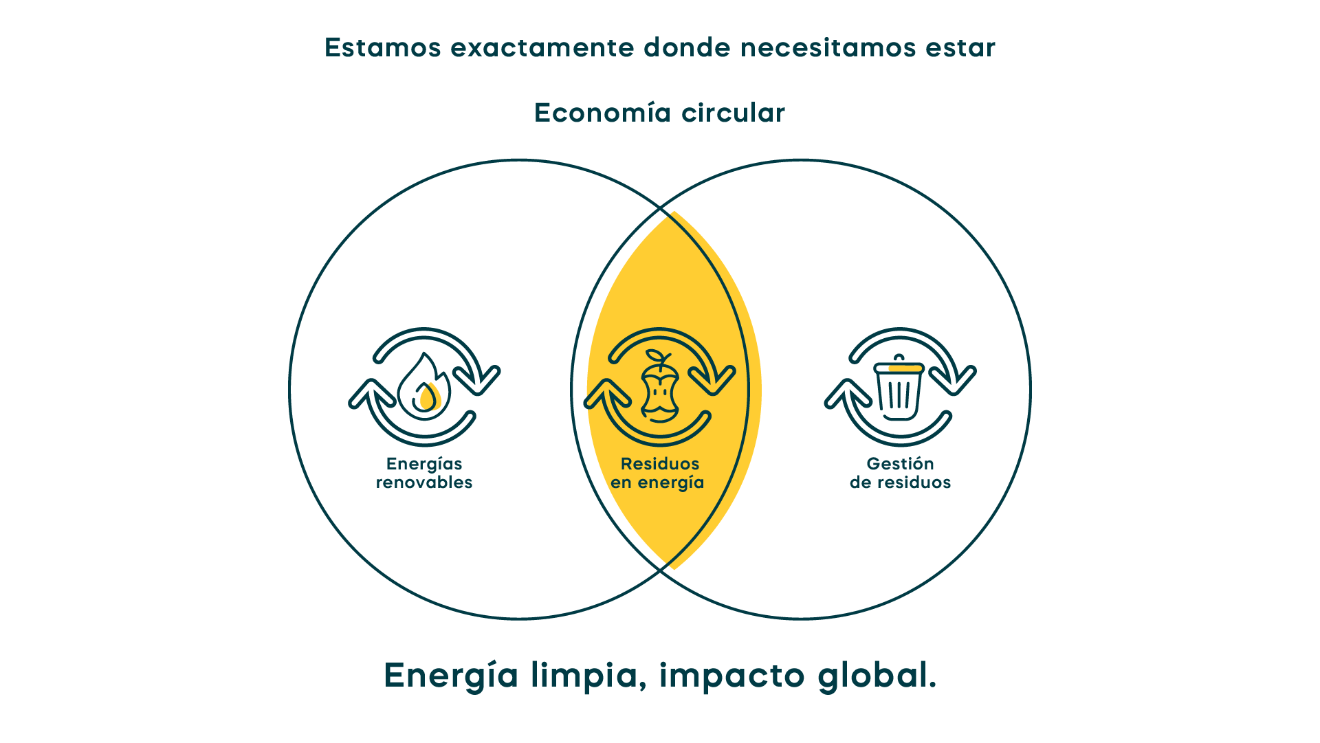 Economía circular