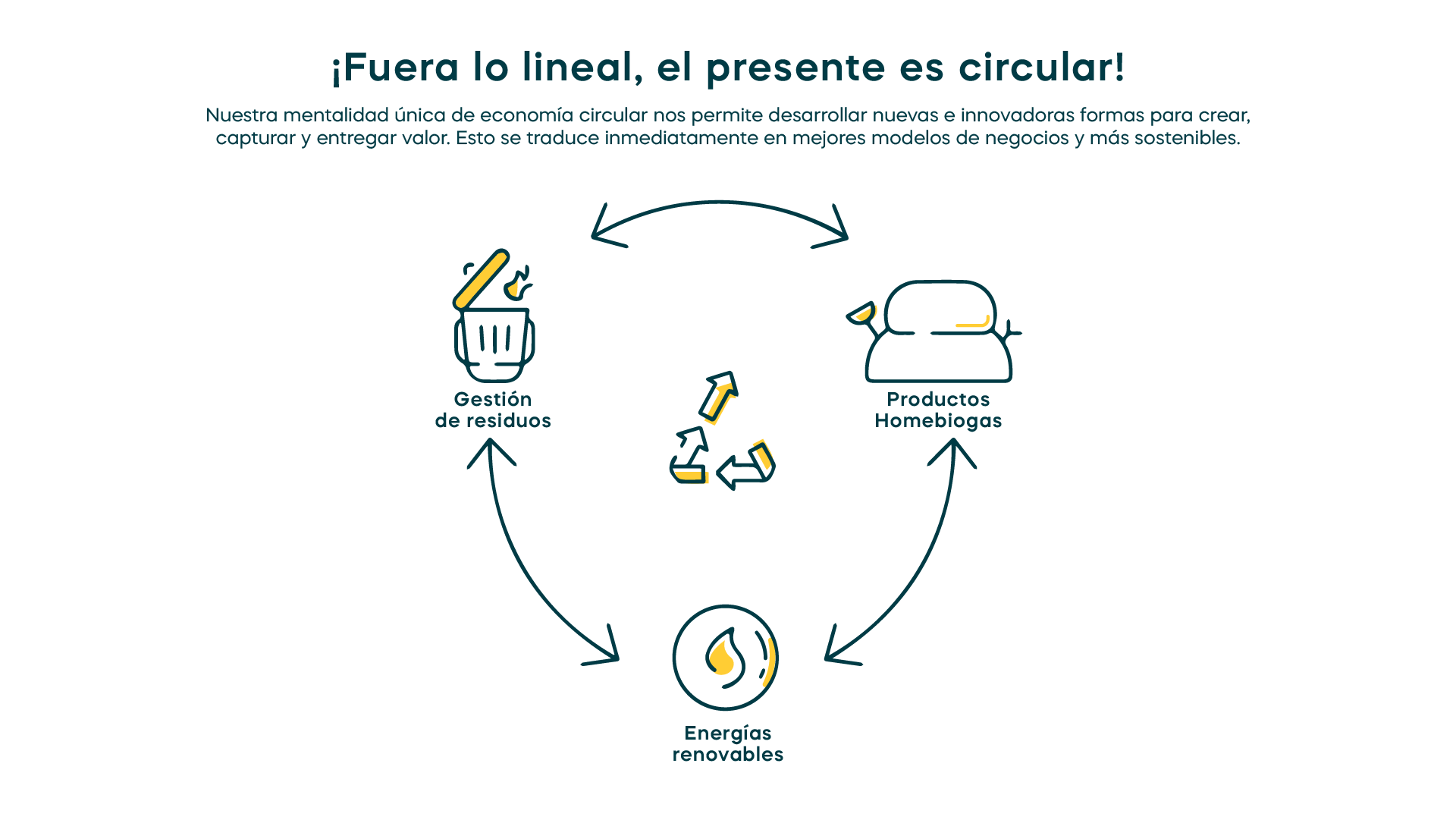 Economia circular